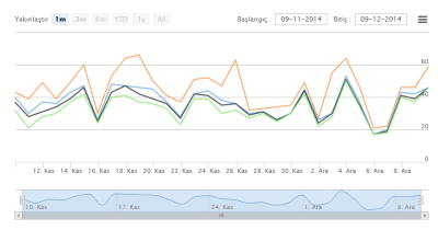highchart